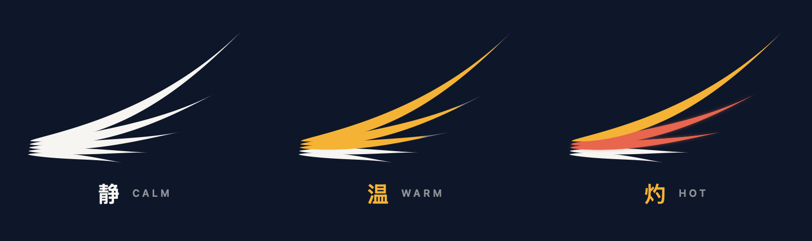The wing mark in three states — calm, warm and hot.