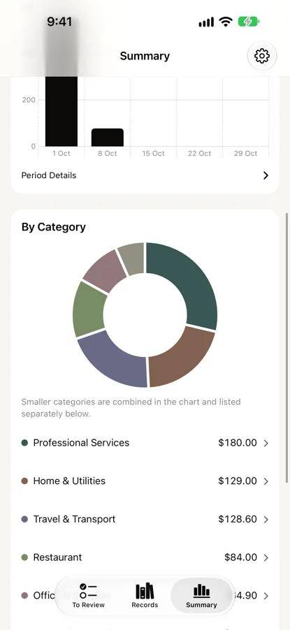 Summary for sample records: spending over time in a bar chart, and by category in a ring, with each category's total listed below.